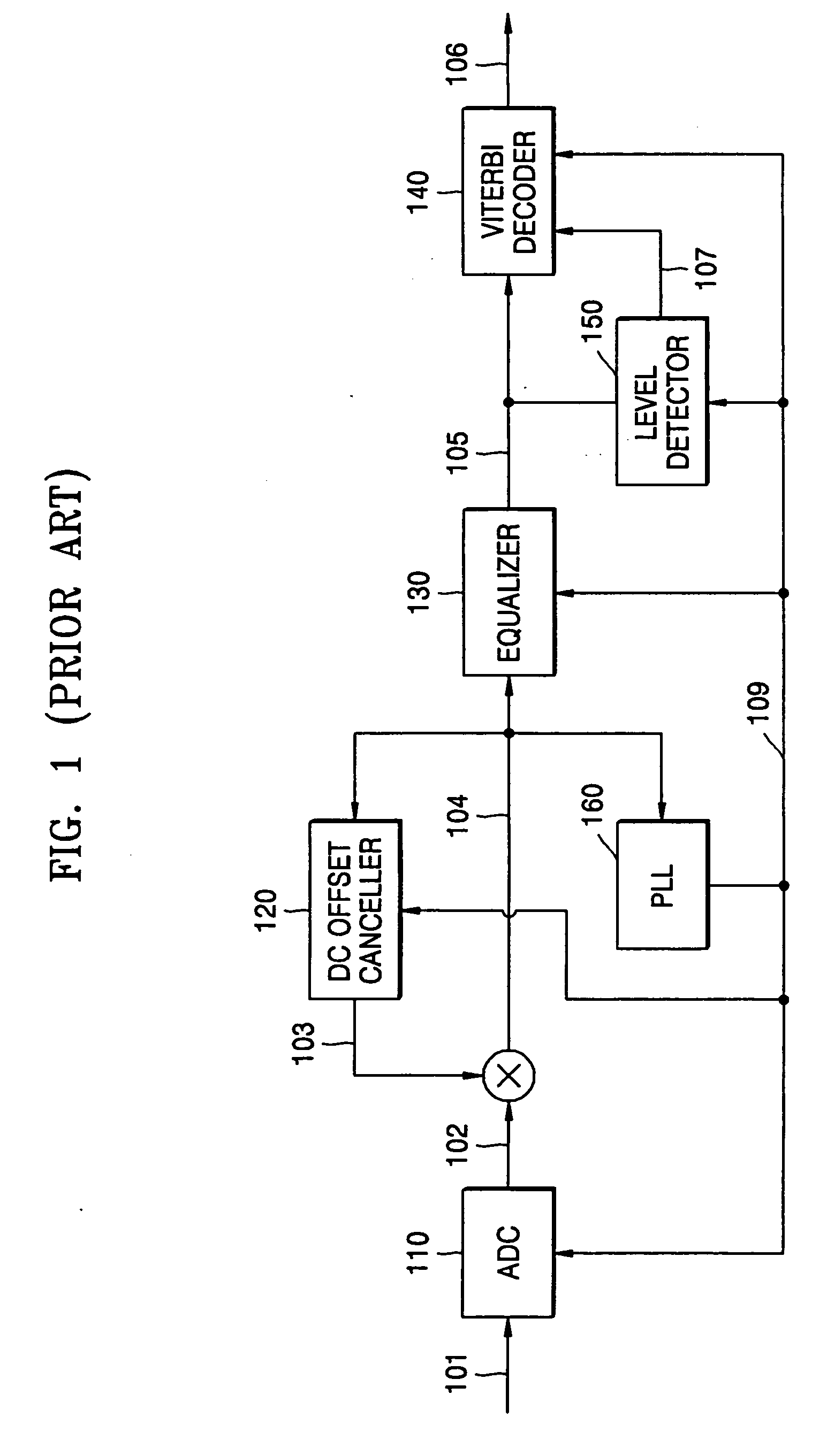 Device and method for data reproduction