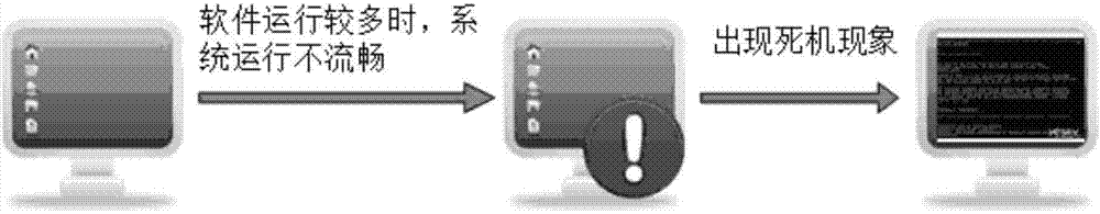 Active-detecting high-availability software operating method in cloud platform