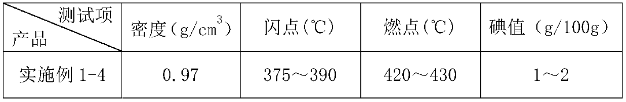 A kind of preparation method of hydrogenated dimer acid