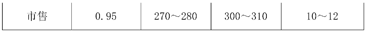 A kind of preparation method of hydrogenated dimer acid