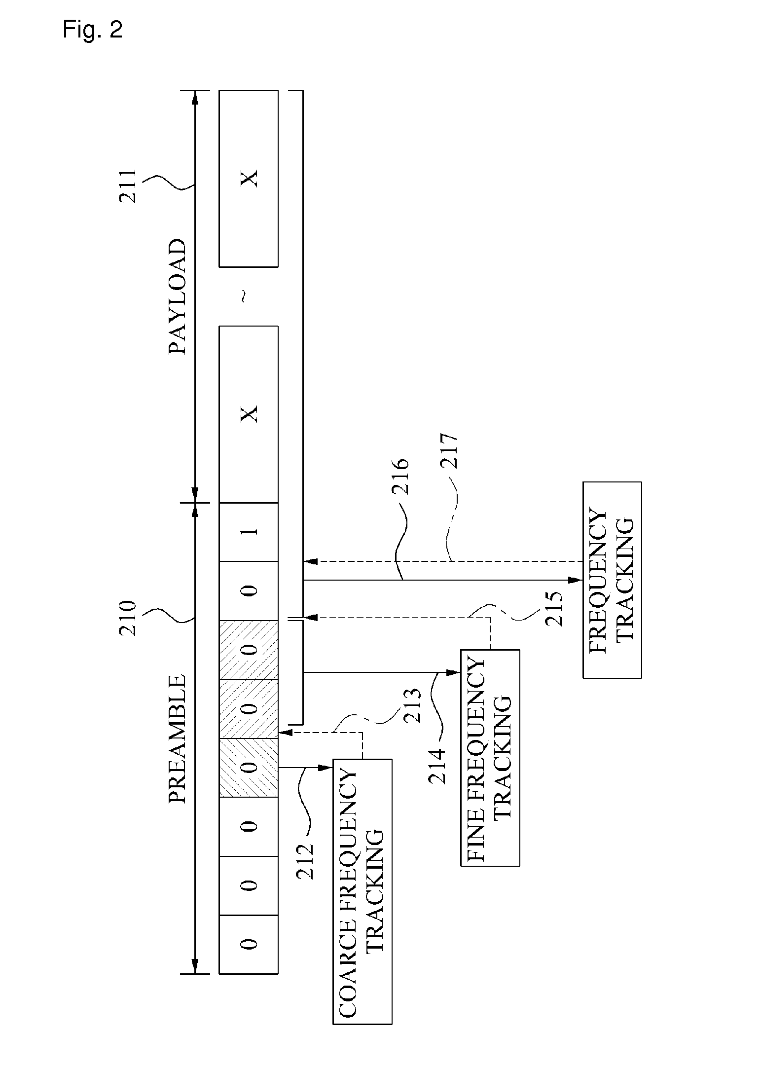 Multistage channel estimation method and apparatus