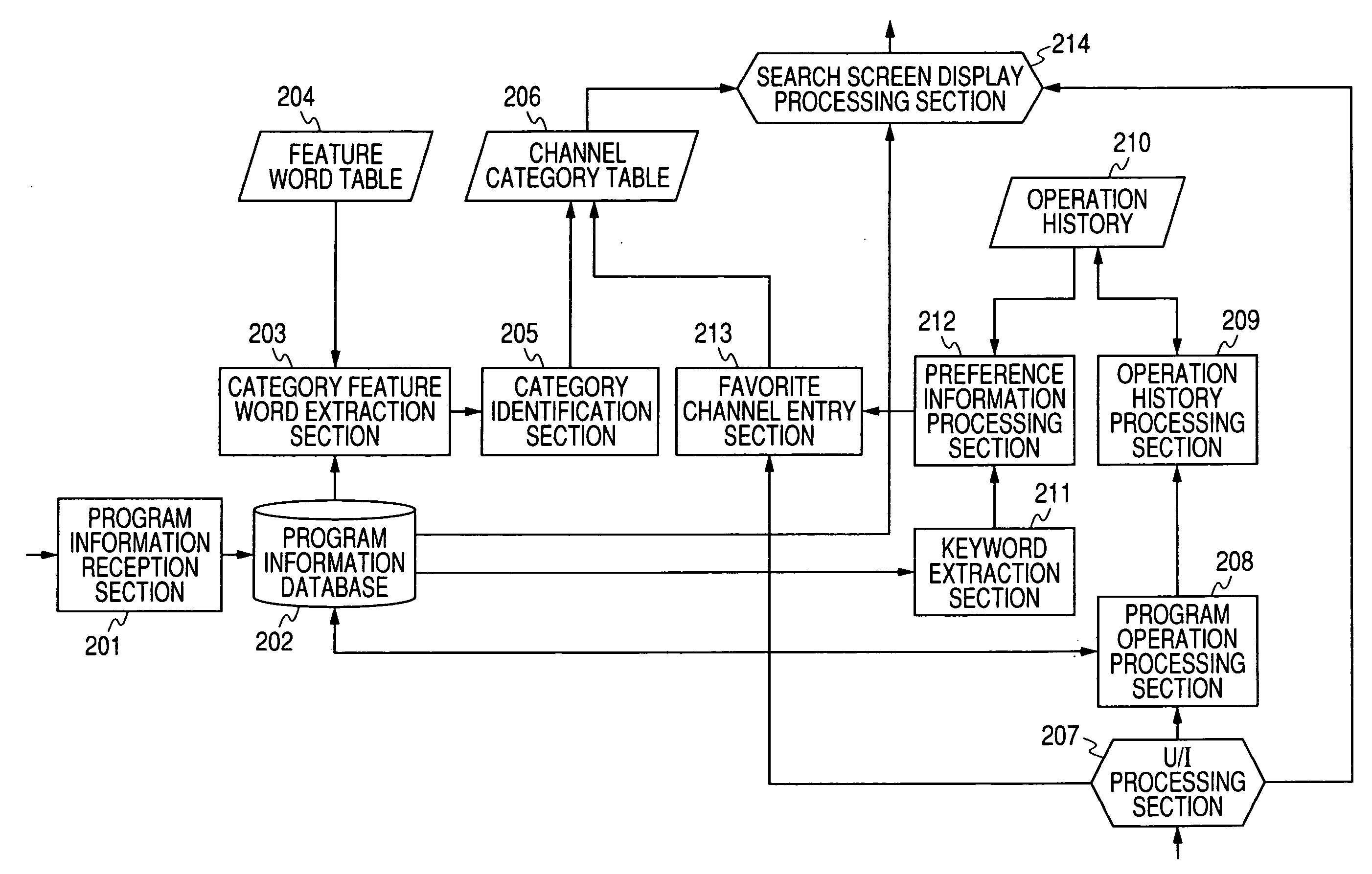 Information processing device, method, and program