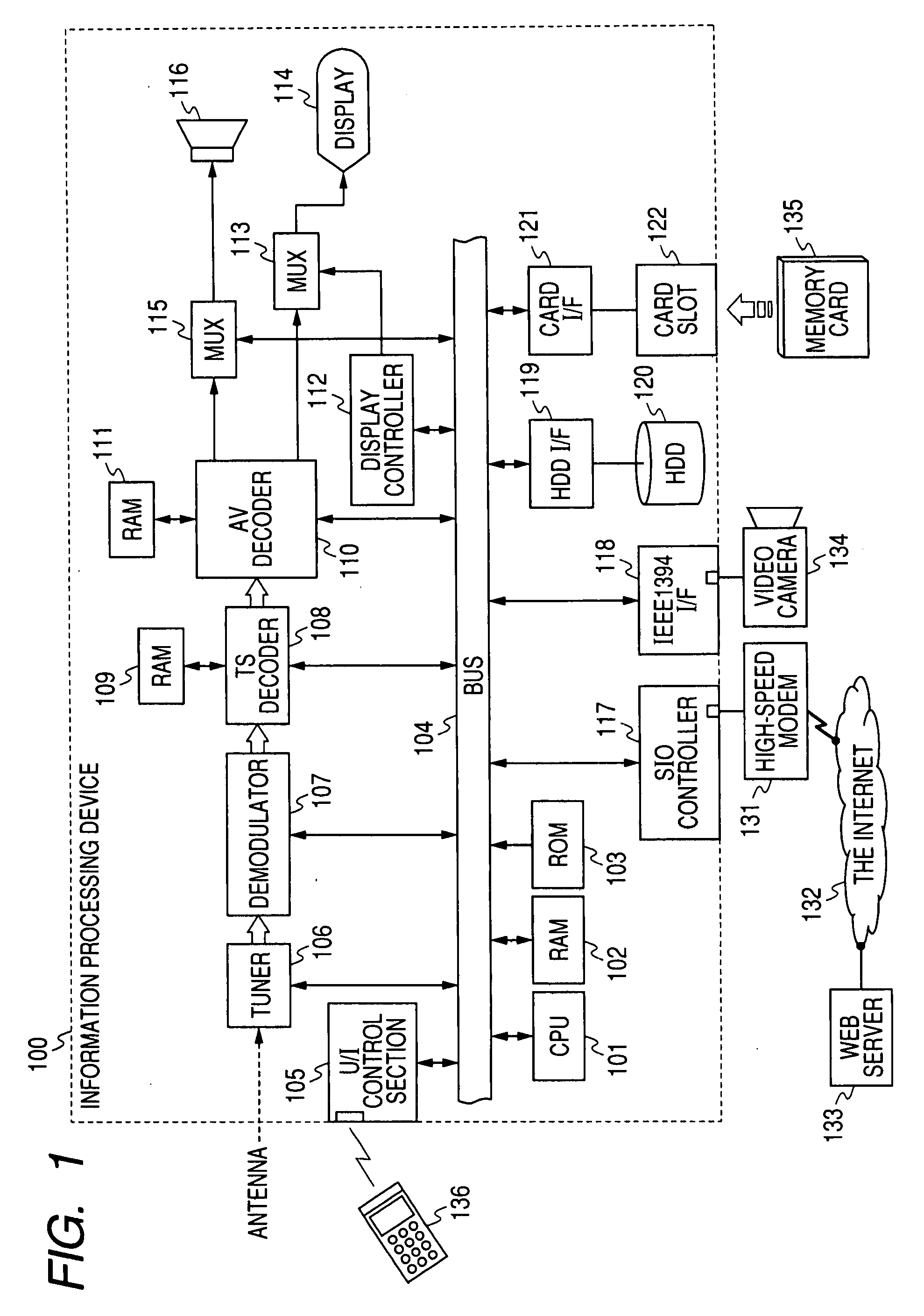 Information processing device, method, and program