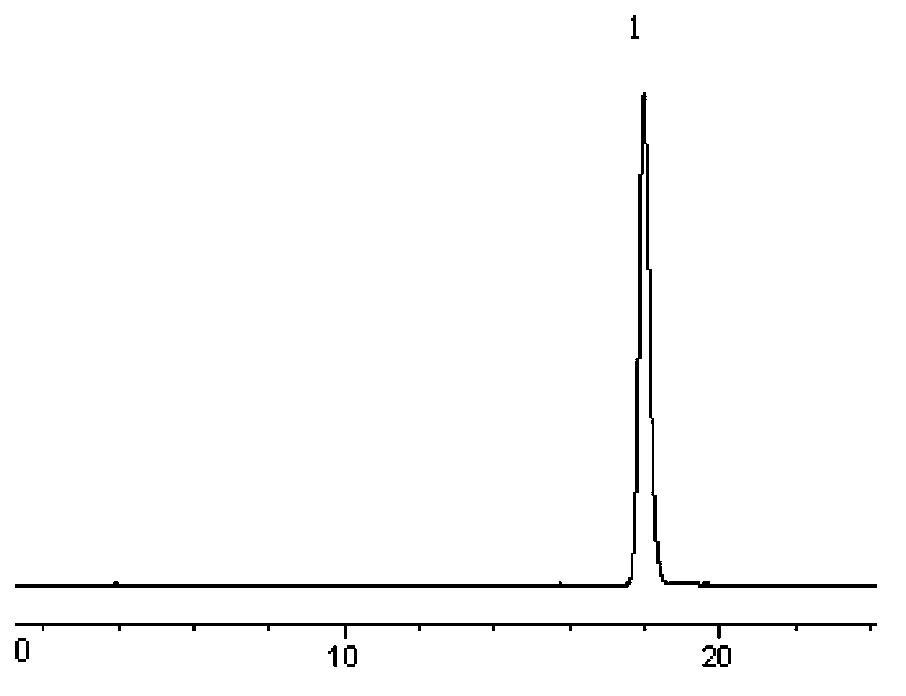 Temozolomide suppository content measuring method by utilization of reversed-phase ion-pair chromatography method