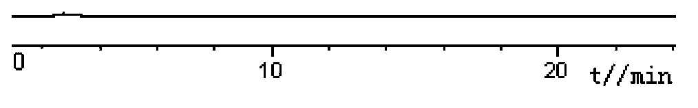 Temozolomide suppository content measuring method by utilization of reversed-phase ion-pair chromatography method