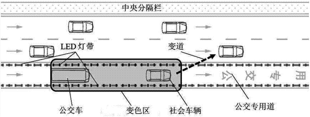 Hybrid bus lane real-time control system and method