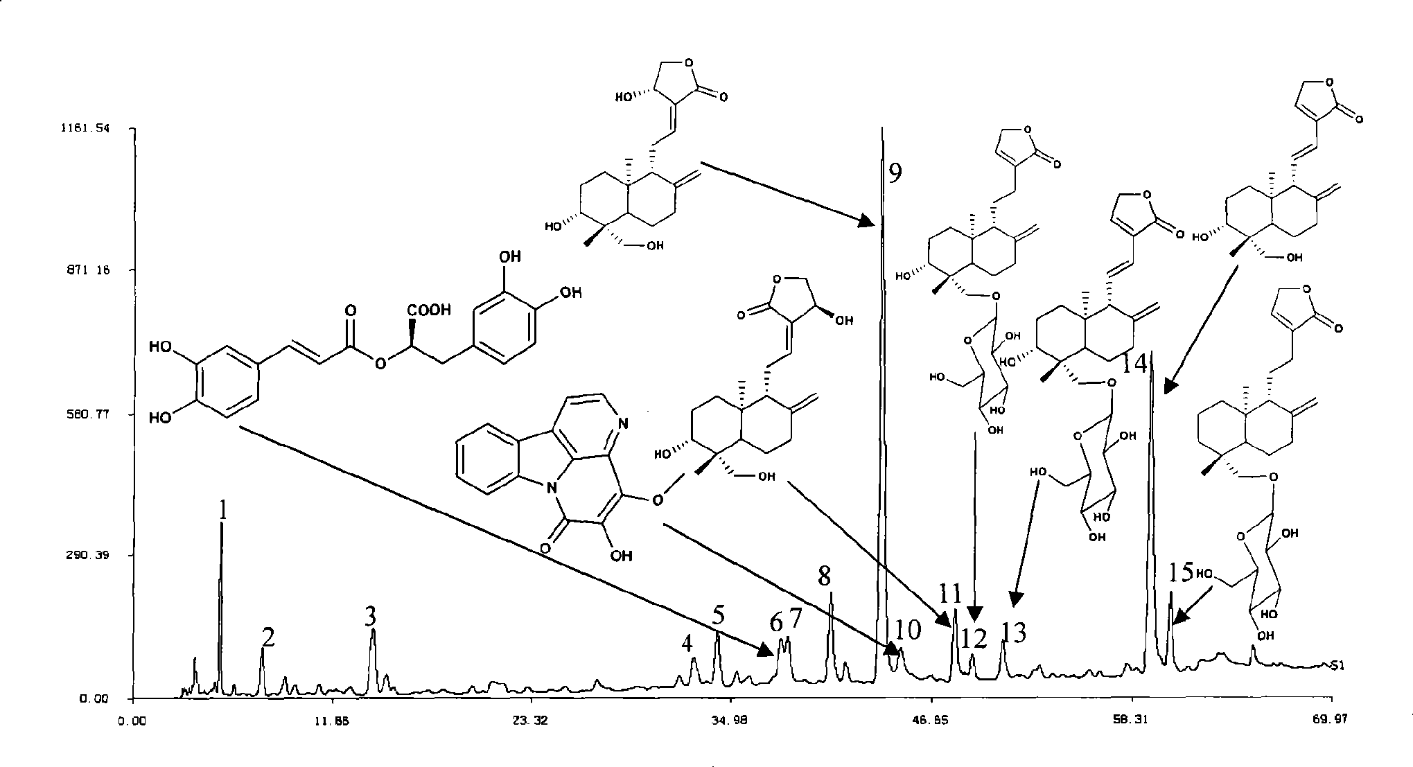 Quality control method of compound inflammation-diminishing and gallbladder-benefiting formulation