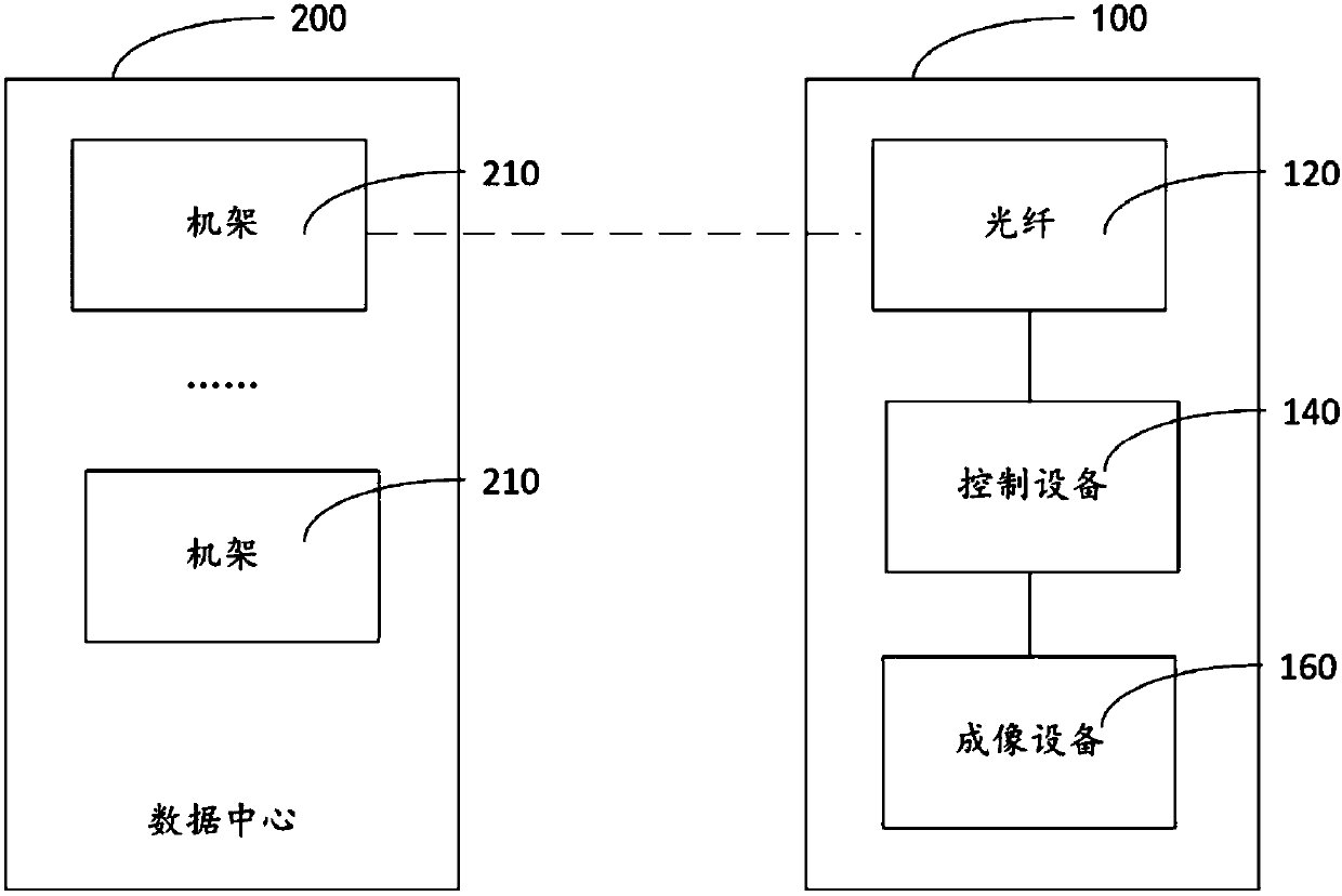 Temperature collection system