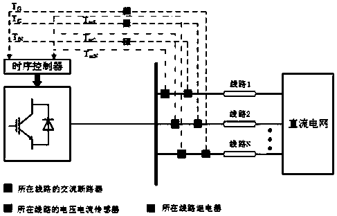 Direct-current cut-off device and method for matching hybrid MMC with alternating-current circuit breaker