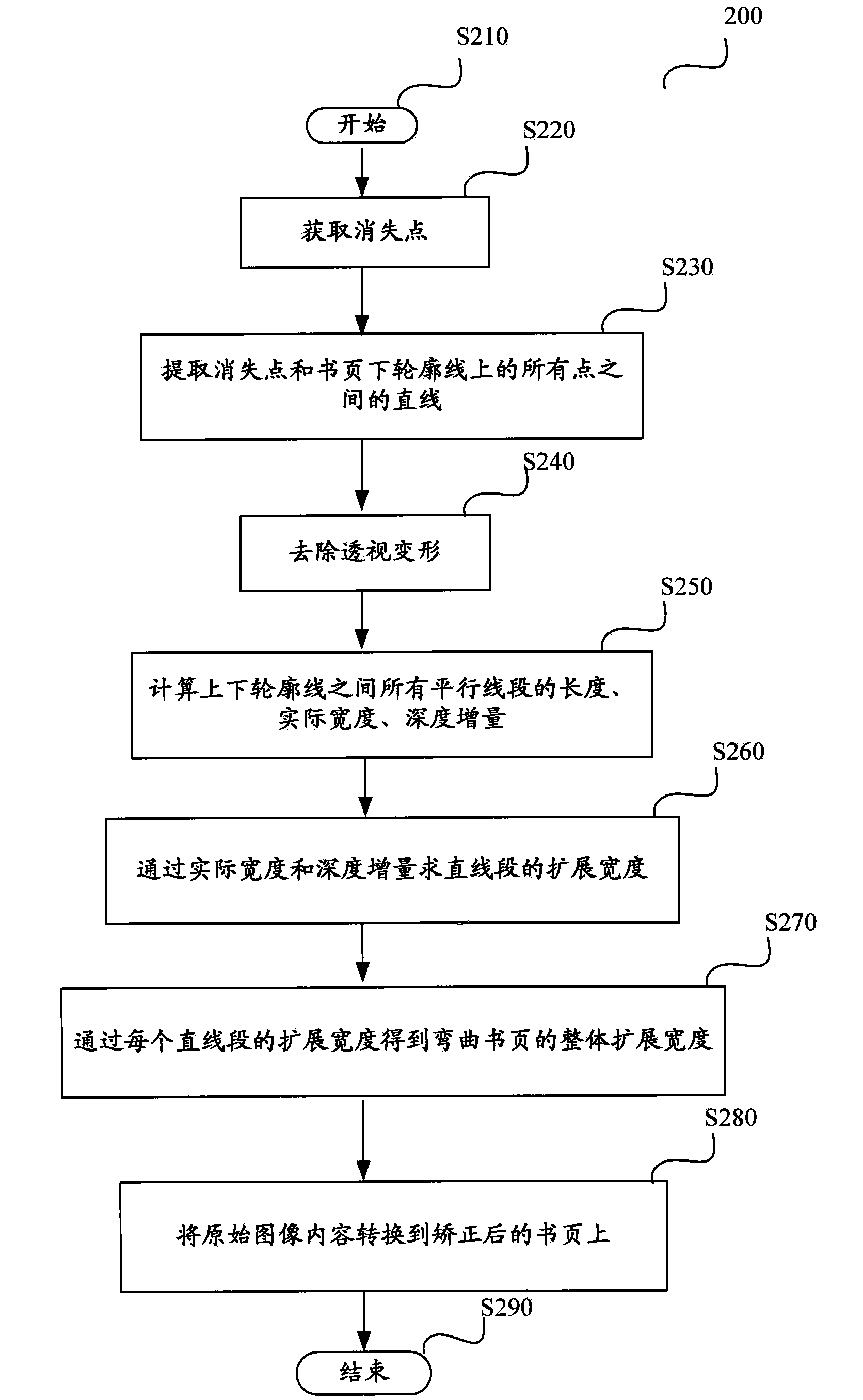 Image processing method, image processing device and scanner