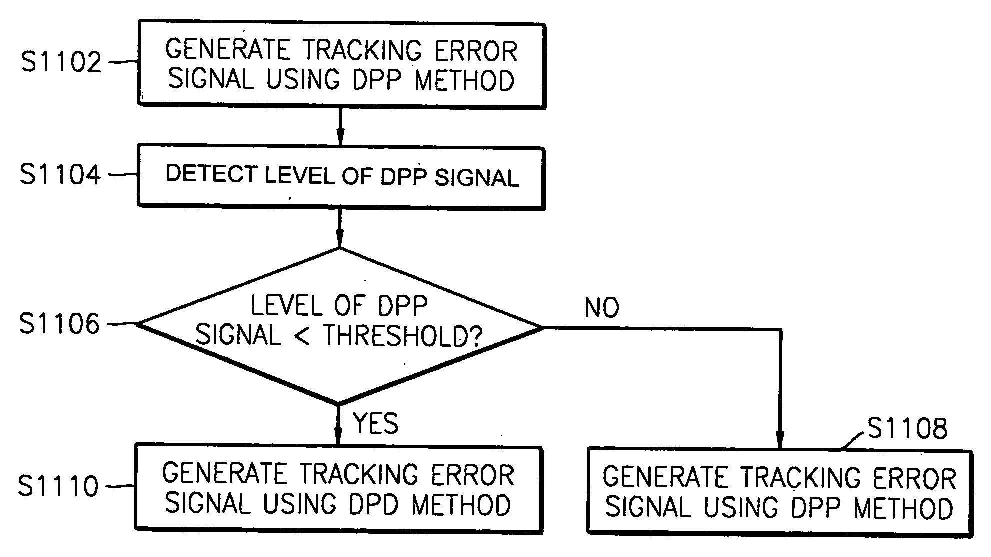 Method and apparatus to generate tracking error signal, optical storage drive using the same, and lead-in control method for the optical storage drive