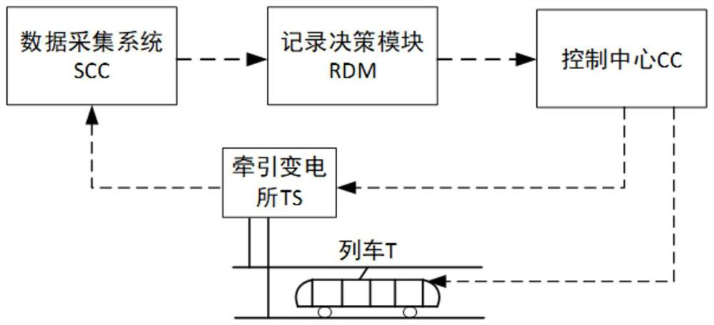 A method, system and electronic device for intelligent detection and control of subway traction energy consumption