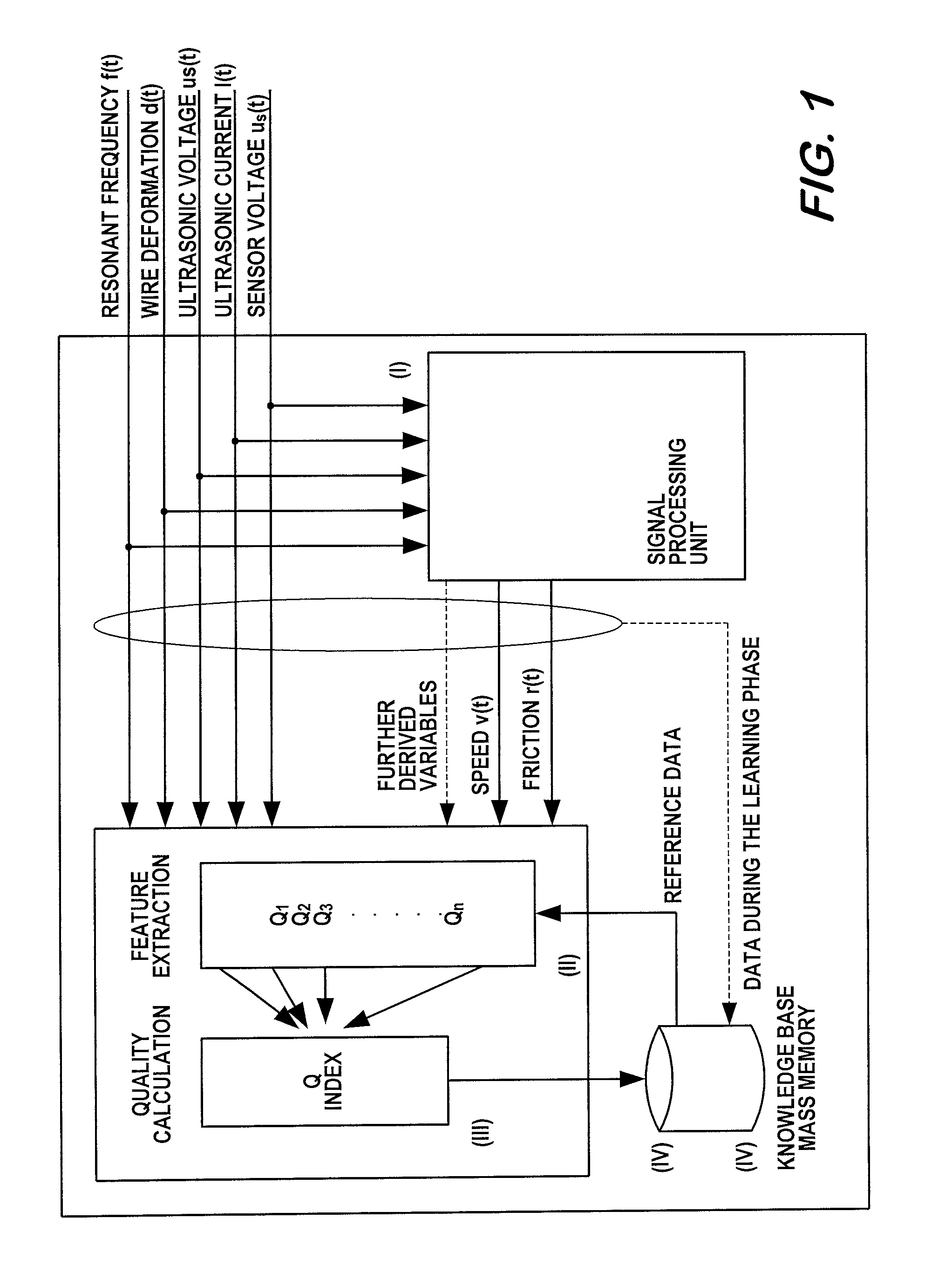 Method for quality control during ultrasonic