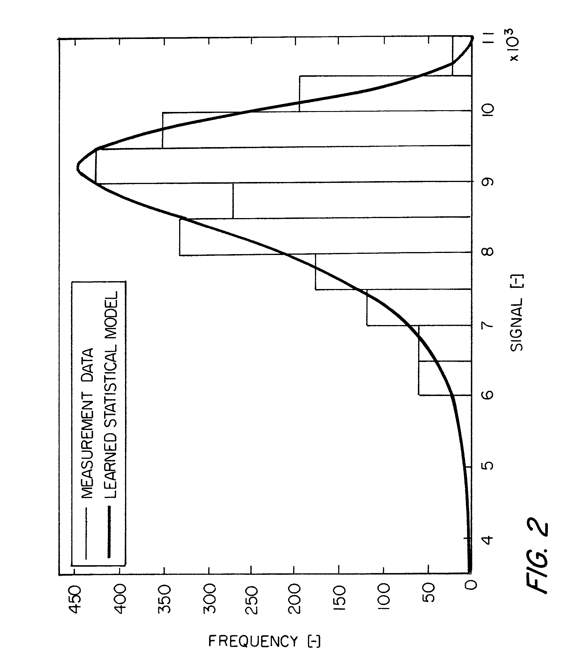 Method for quality control during ultrasonic