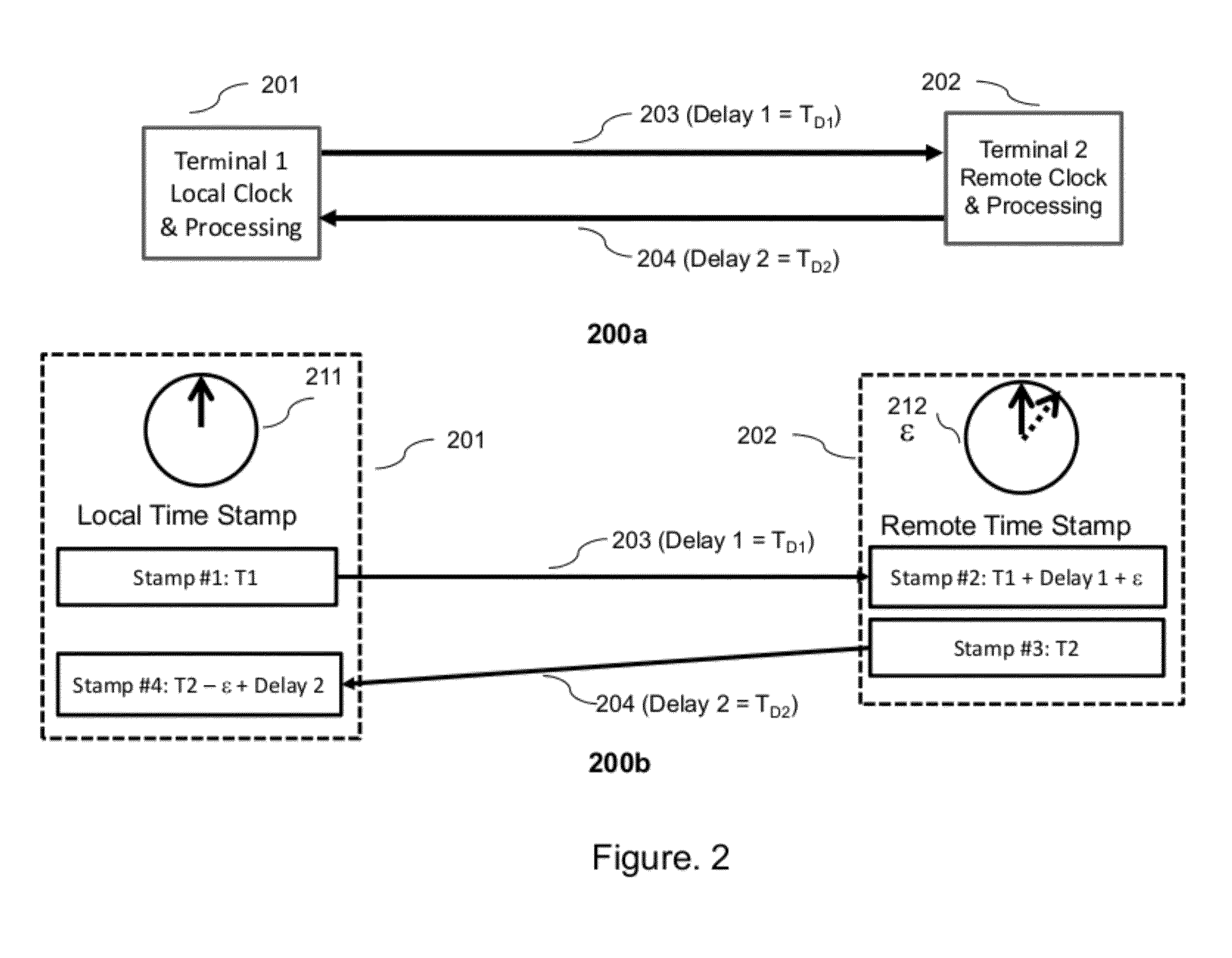 Fault Localization and Fiber Security in Optical Transponders
