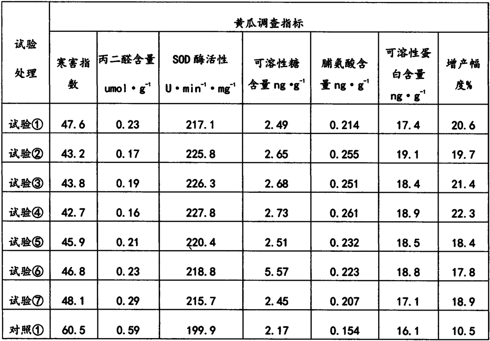 Plant growth regulator composition containing brassinolide, chlorin iron and coronatine and application thereof