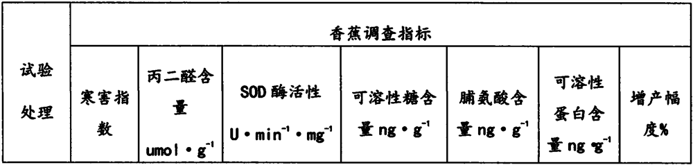 Plant growth regulator composition containing brassinolide, chlorin iron and coronatine and application thereof