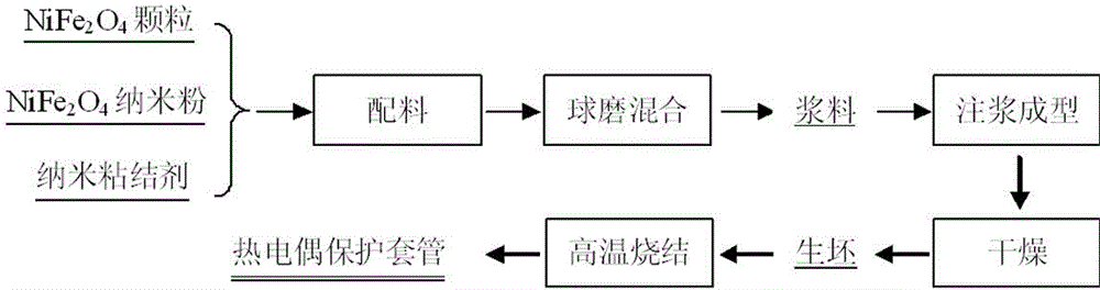 Continuous aluminum electrolysis cell temperature measuring device and manufacturing method thereof