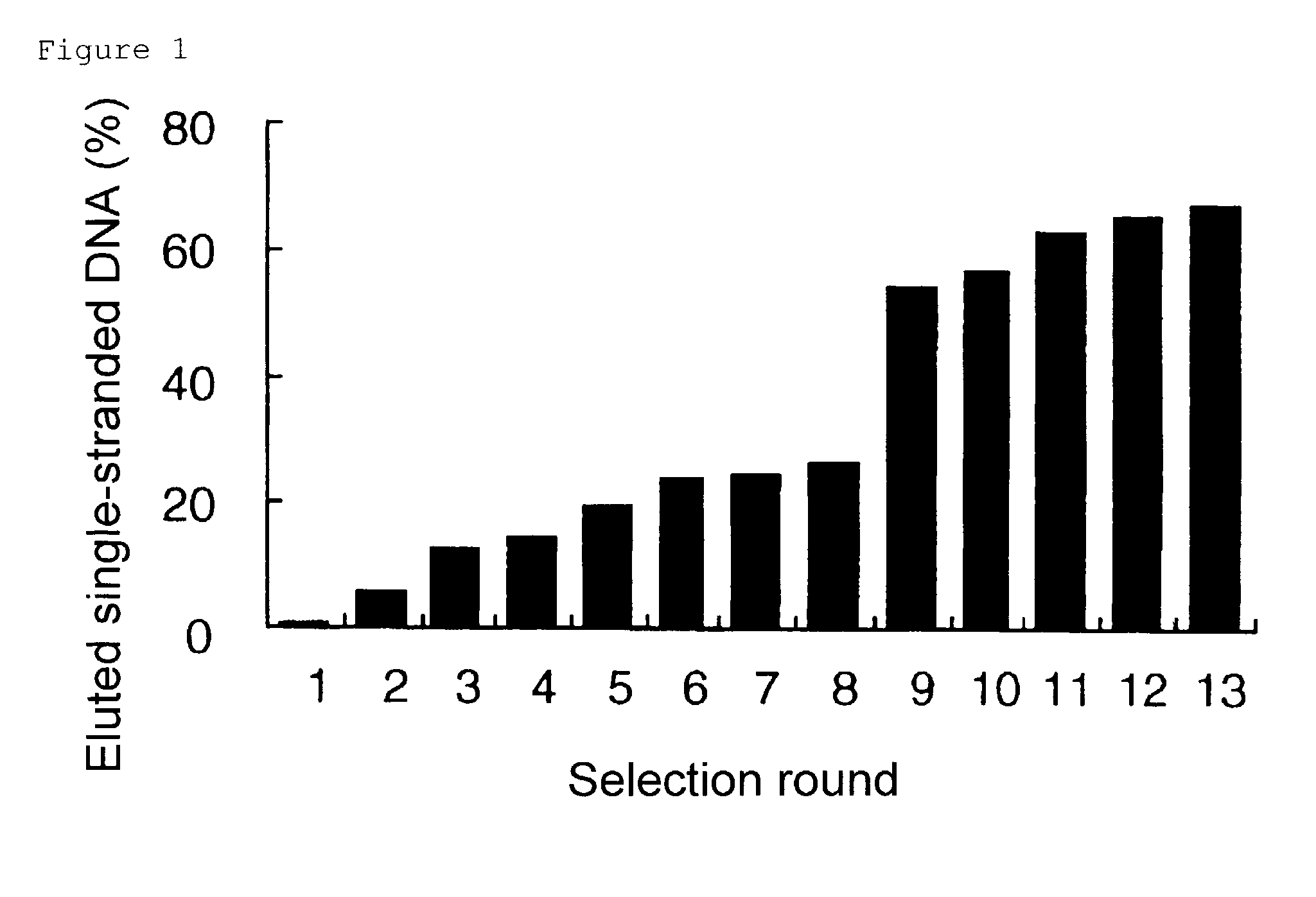 Method for detecting target nucleotide sequences