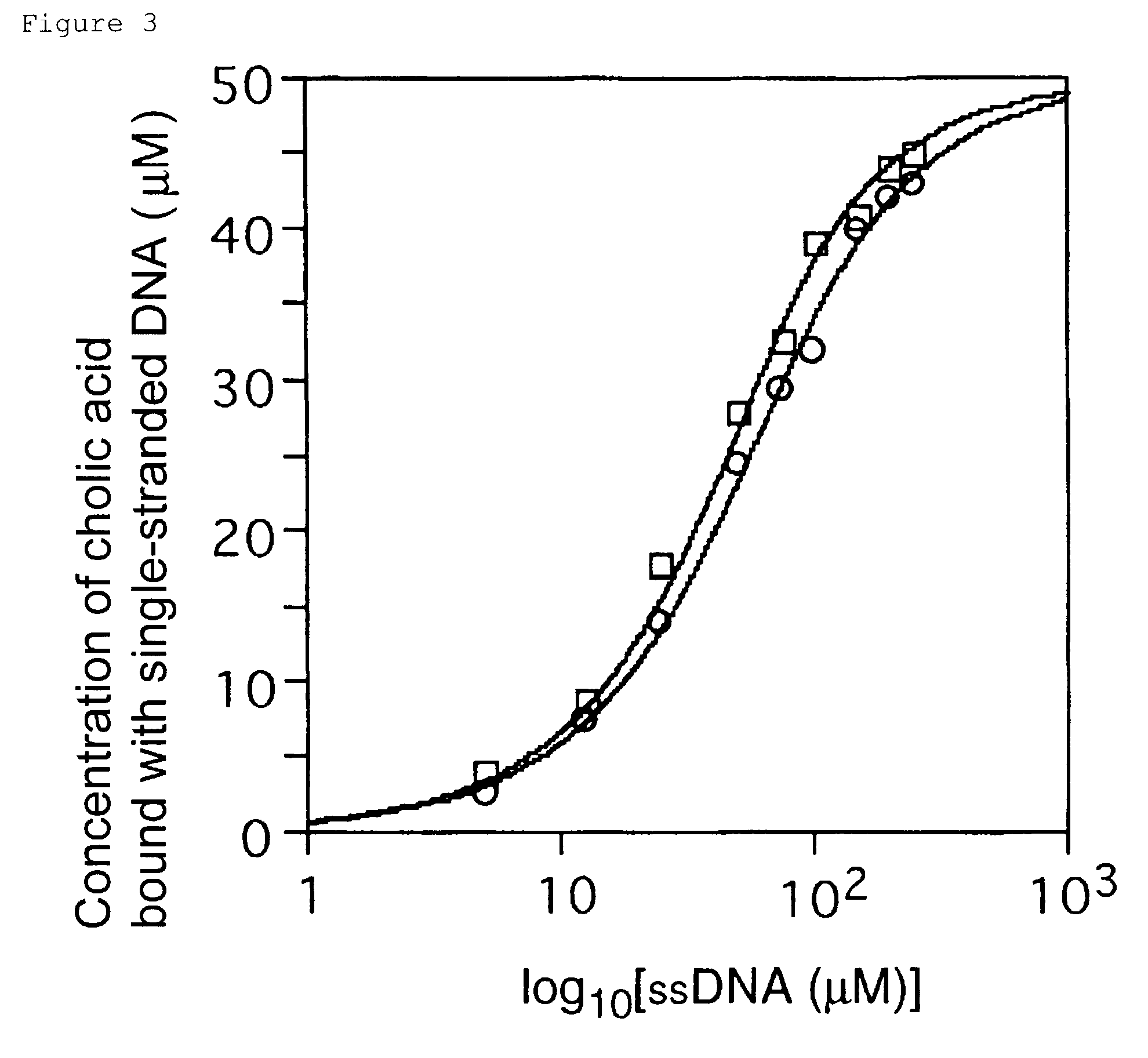 Method for detecting target nucleotide sequences
