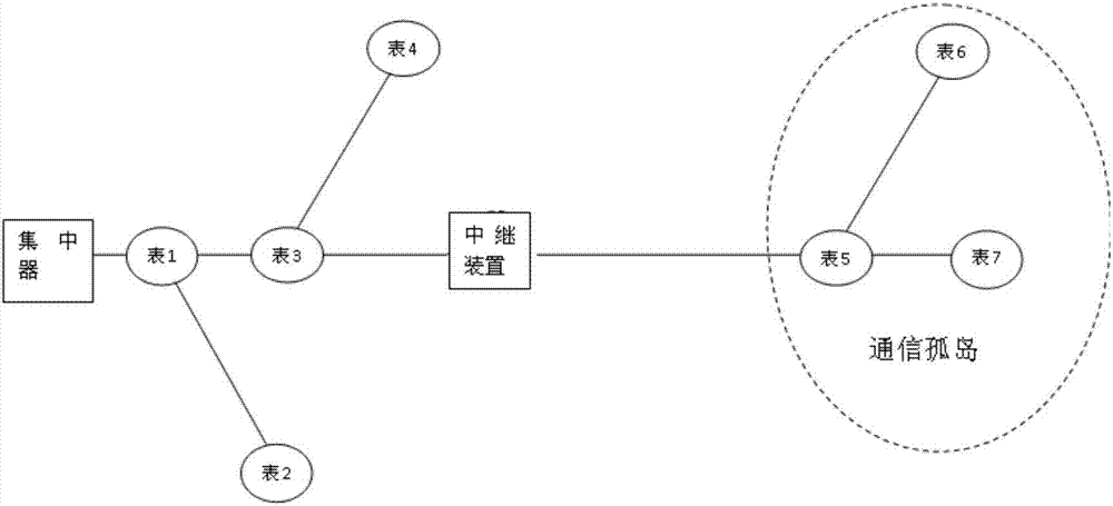 A Method to Solve the Islanding Problem of Low-Voltage Power Carrier Communication