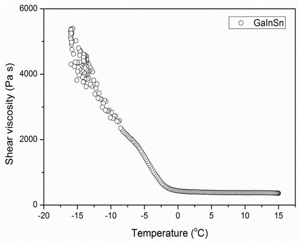 A gallium-based liquid alloy with low temperature fluidity, preparation process and thermometer