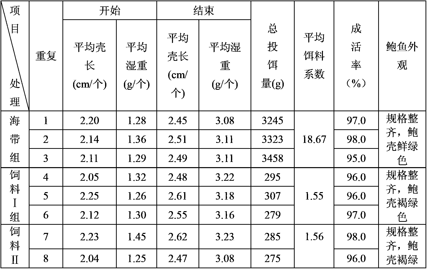 Flake abalone compound feed and production method thereof