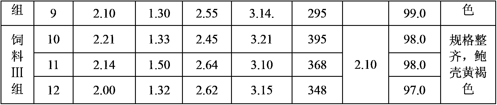 Flake abalone compound feed and production method thereof