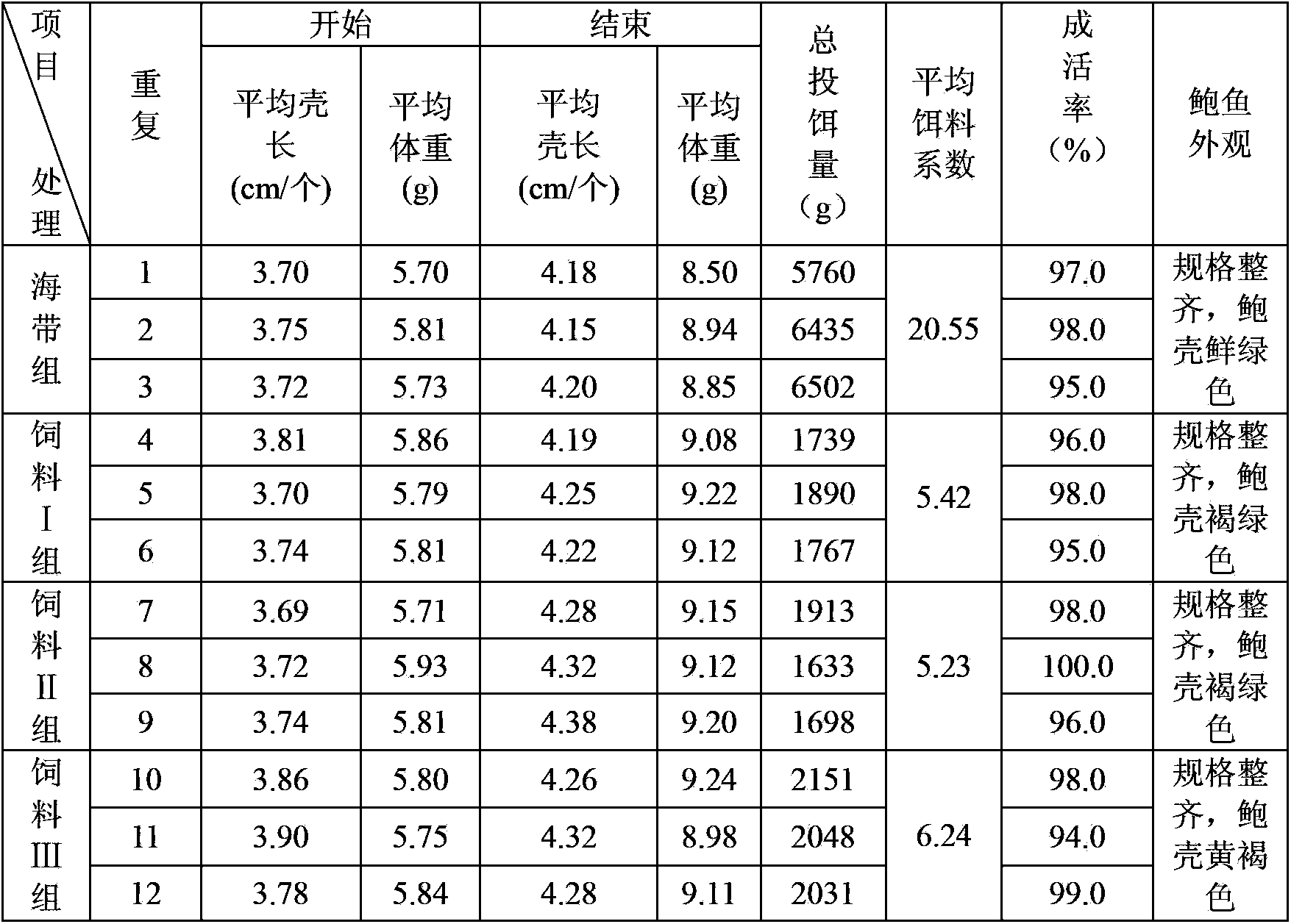 Flake abalone compound feed and production method thereof