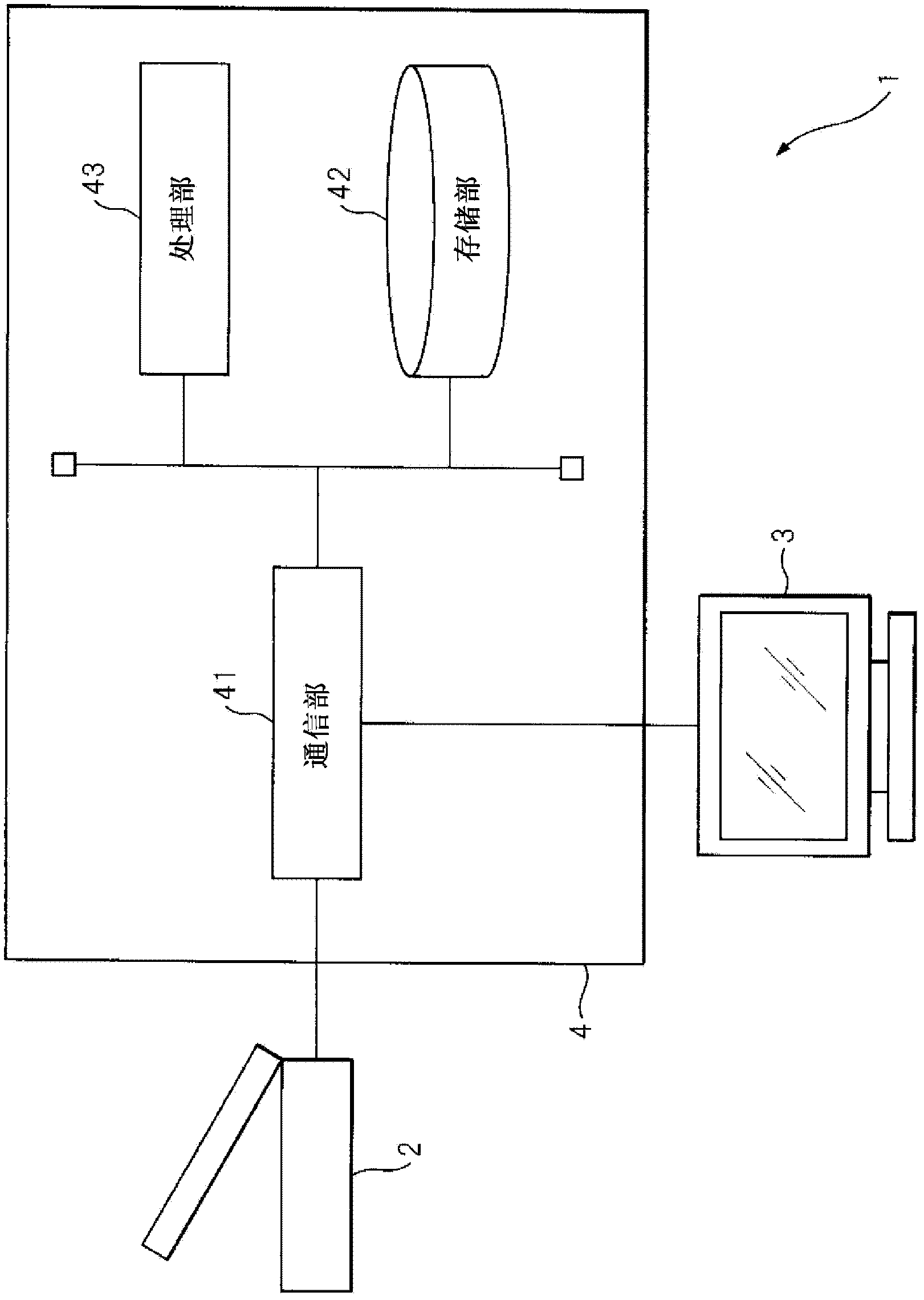 Image processing system, image processing device and image processing method