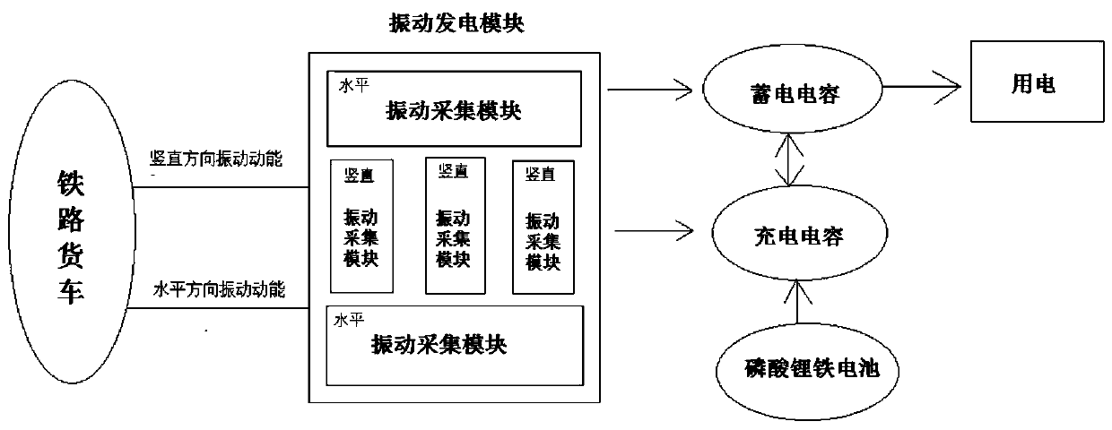 Railway truck and vibration kinetic energy recycling system and method based on railway truck