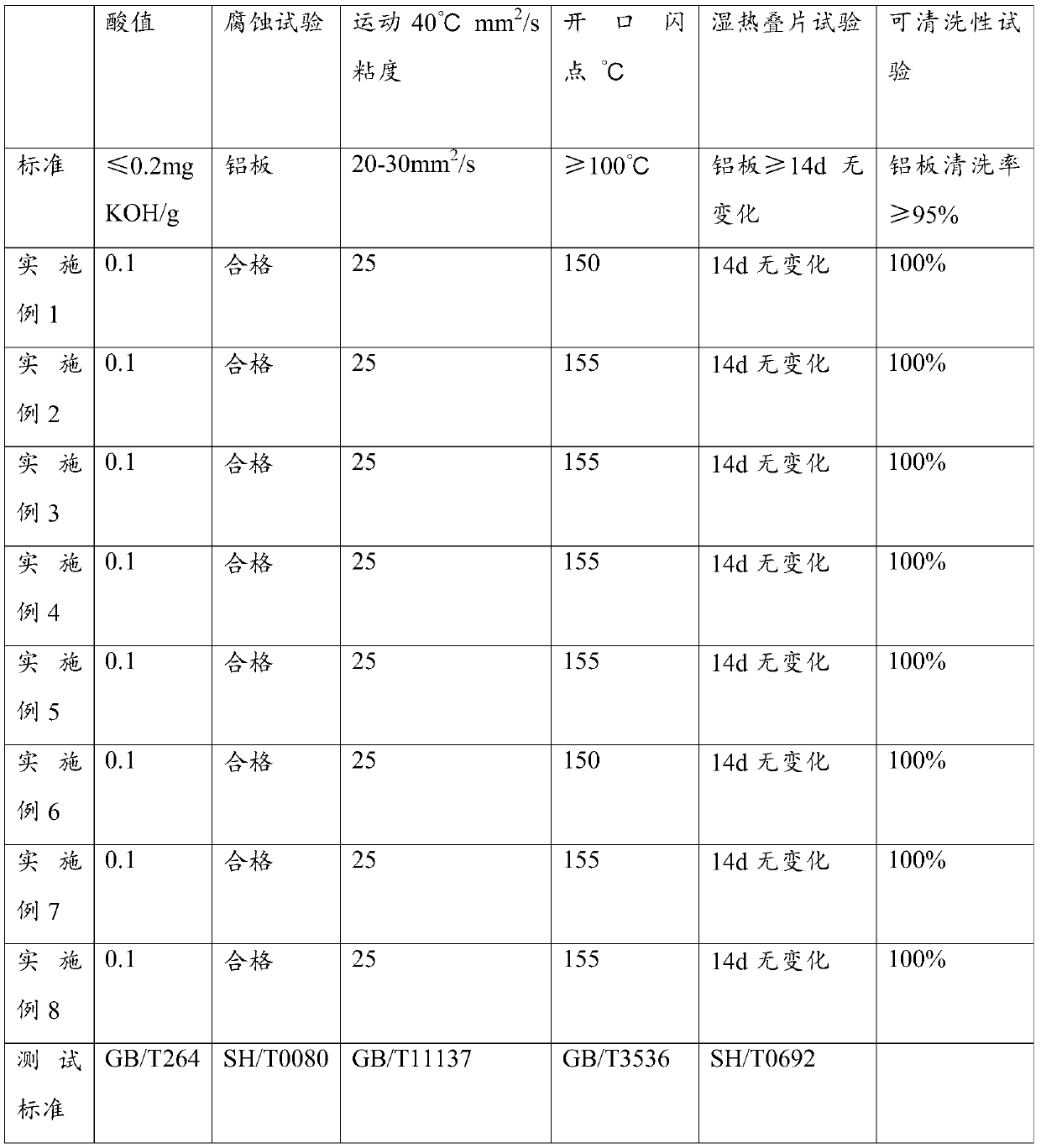 Protective lubricant and preparation method thereof