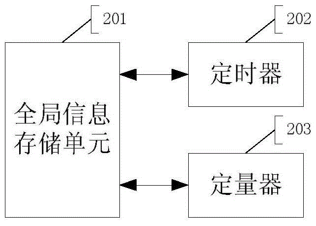 A scoring processing method and system based on lucene fragmentation structure