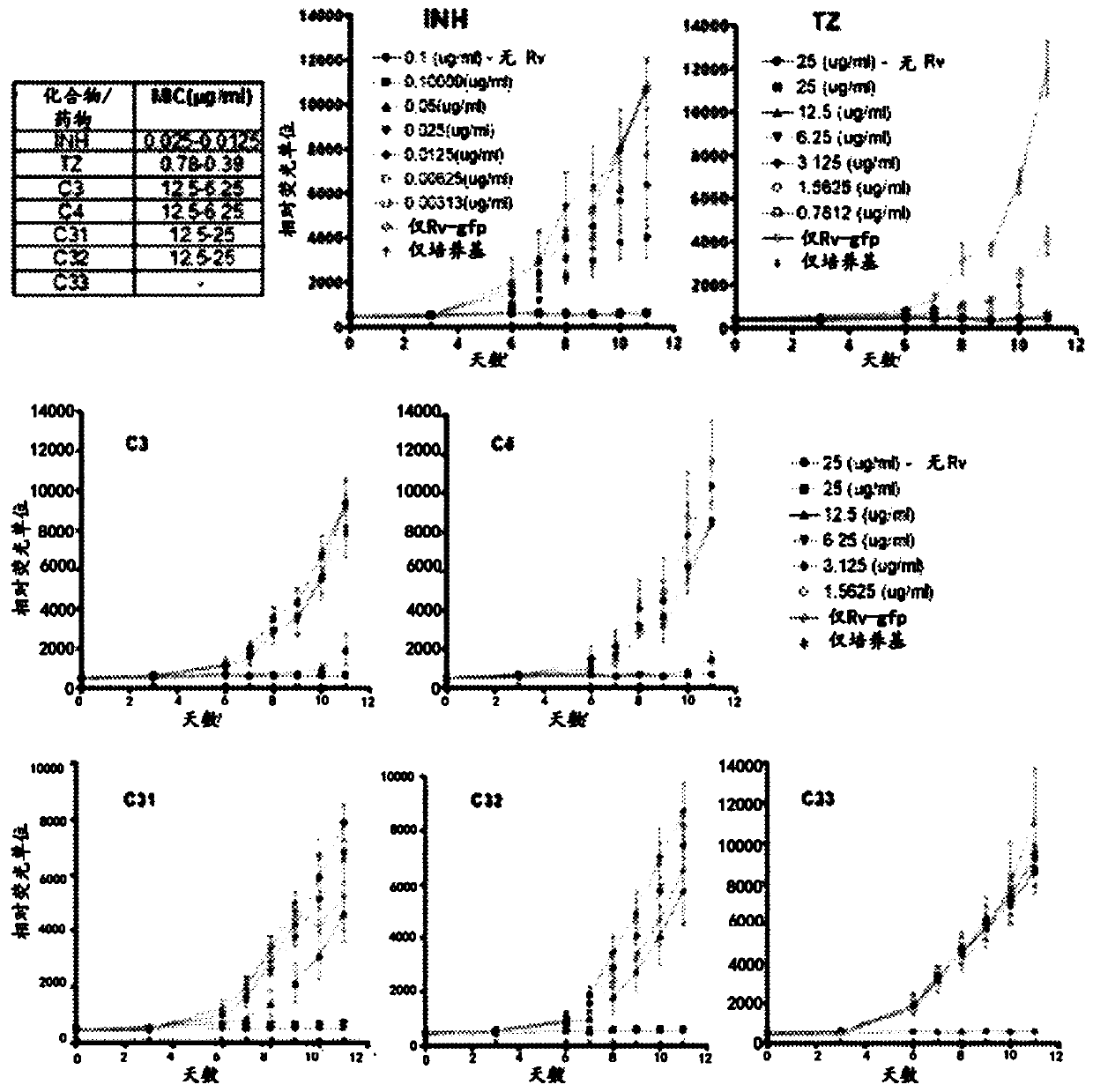 Phenothiazine derivatives and their use in treating pulmonary tuberculosis