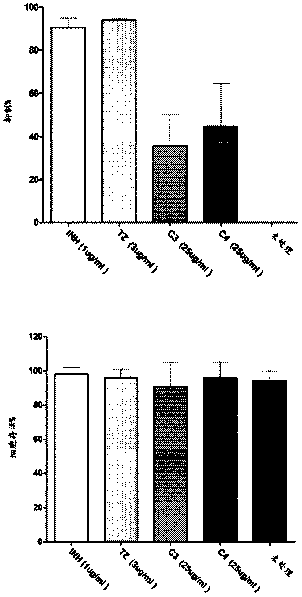 Phenothiazine derivatives and their use in treating pulmonary tuberculosis