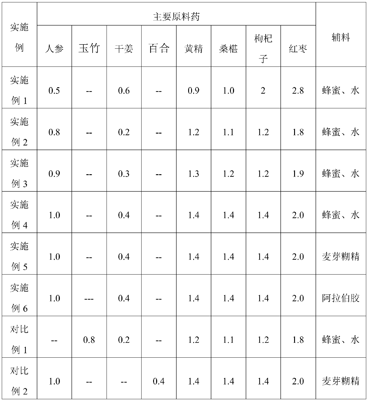 Traditional Chinese medicine composition for warming and invigorating kidney Yang and improving cold constitution and preparation method and application thereof