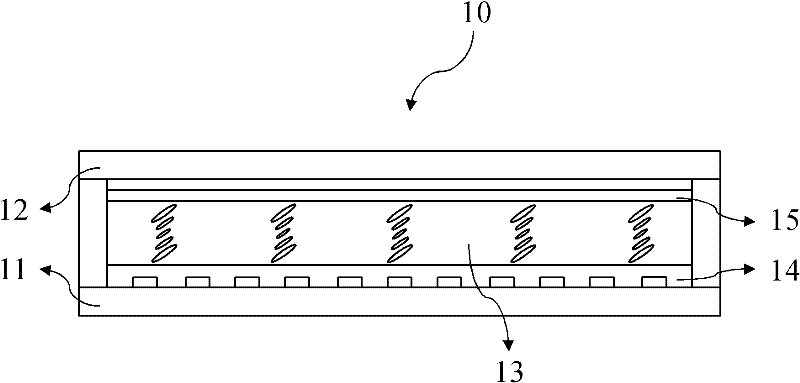 Liquid crystal panel and alignment film thereof