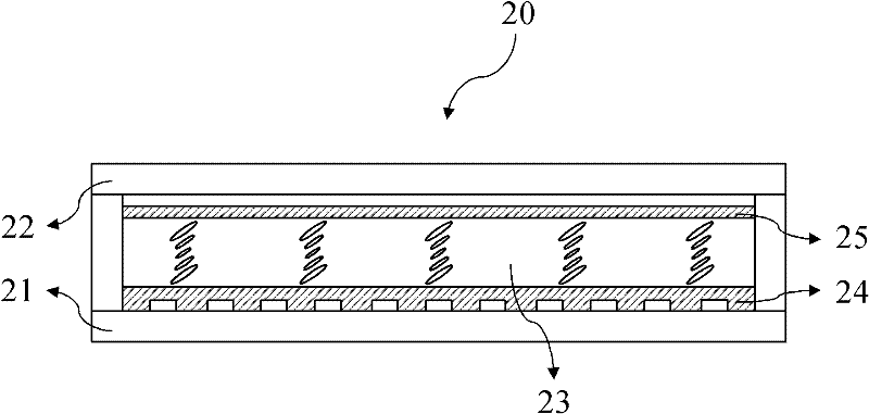 Liquid crystal panel and alignment film thereof