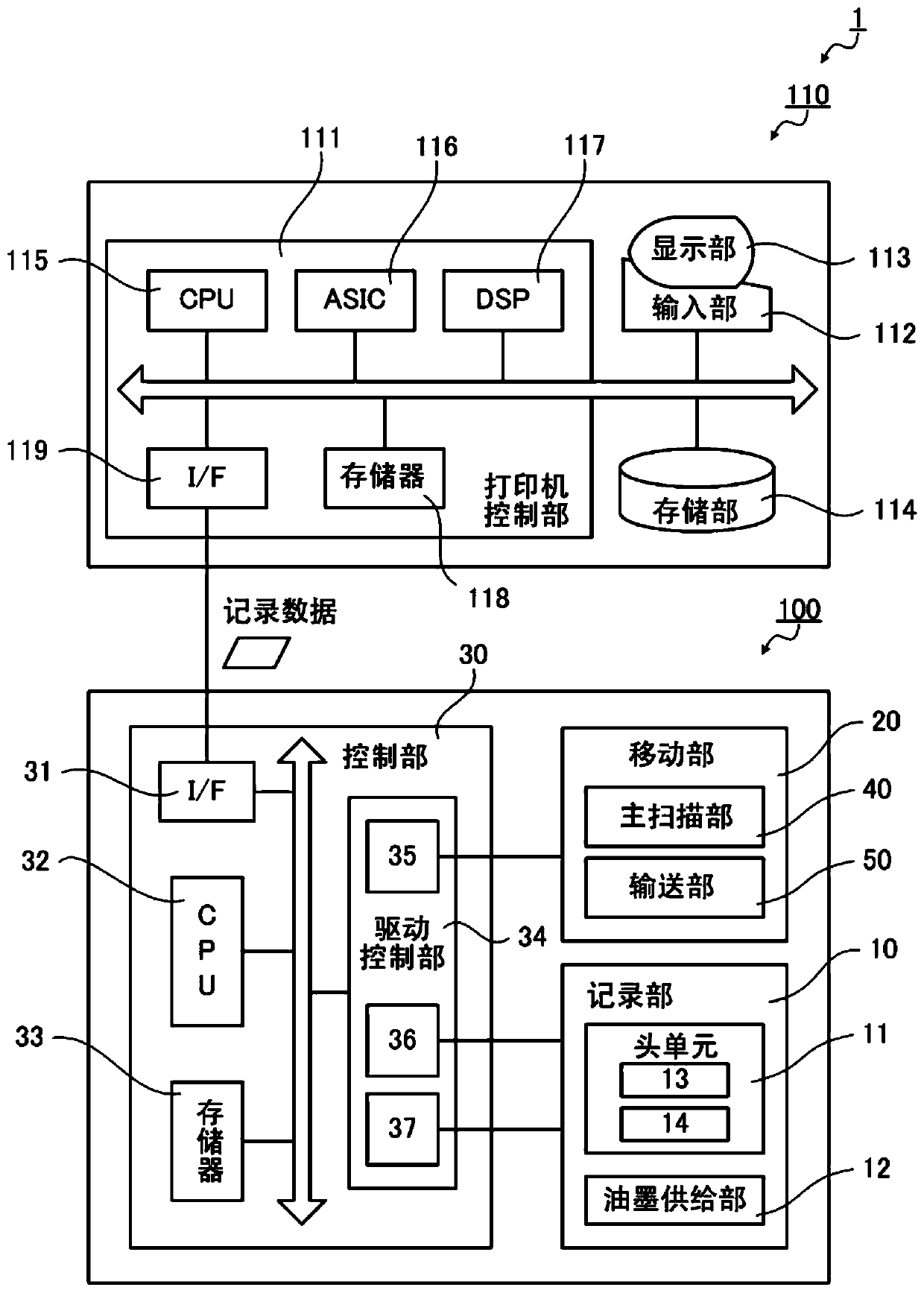 Recording device, image processing device and recording method