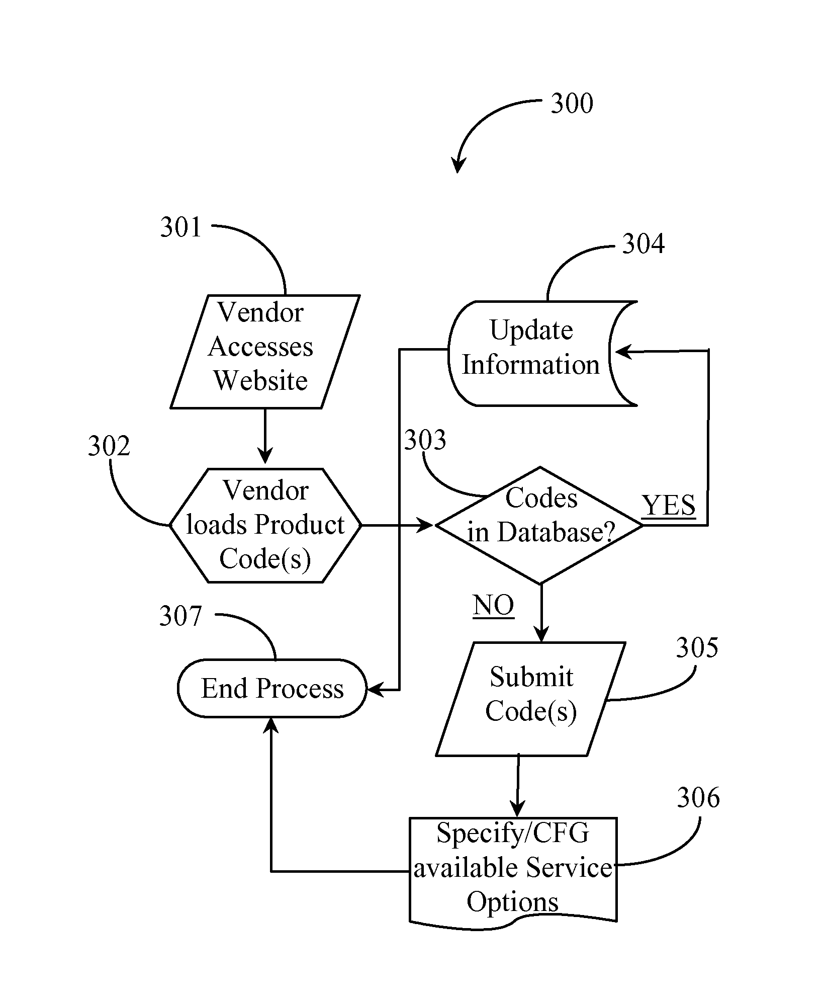 System for Information and Function Retrieval