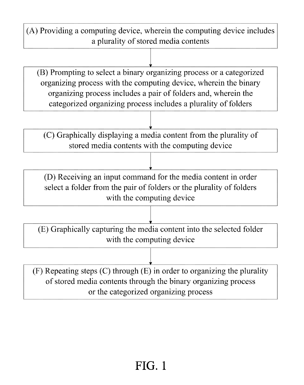 Method for Organizing Pictures and Videos within a Computing Device
