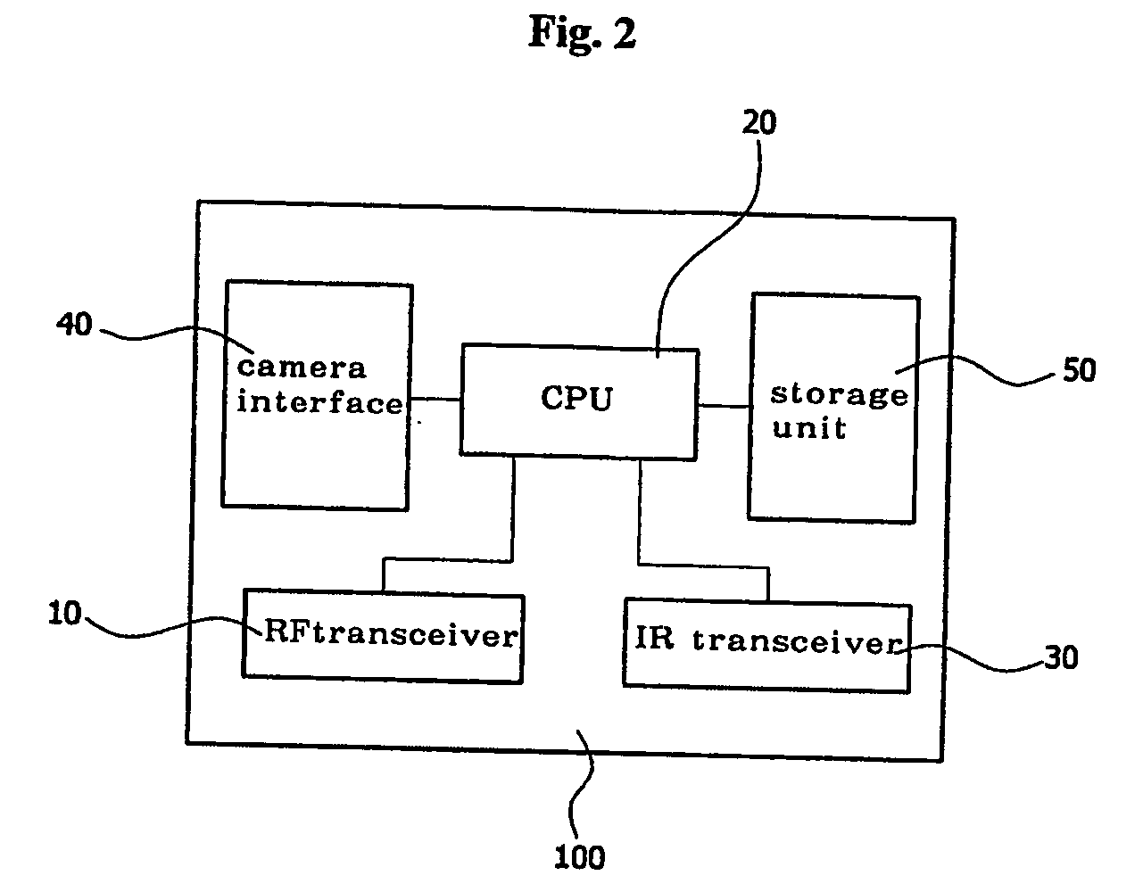 System and method for home automation using wireless control rf remocon module based on network