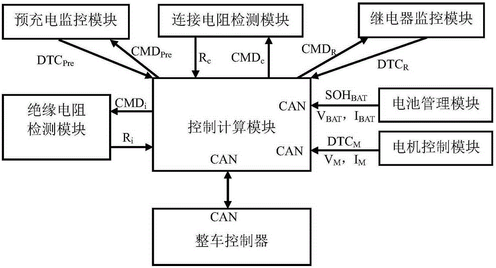 Health state diagnosis early-warning circuit and method of electric automobile high-voltage system