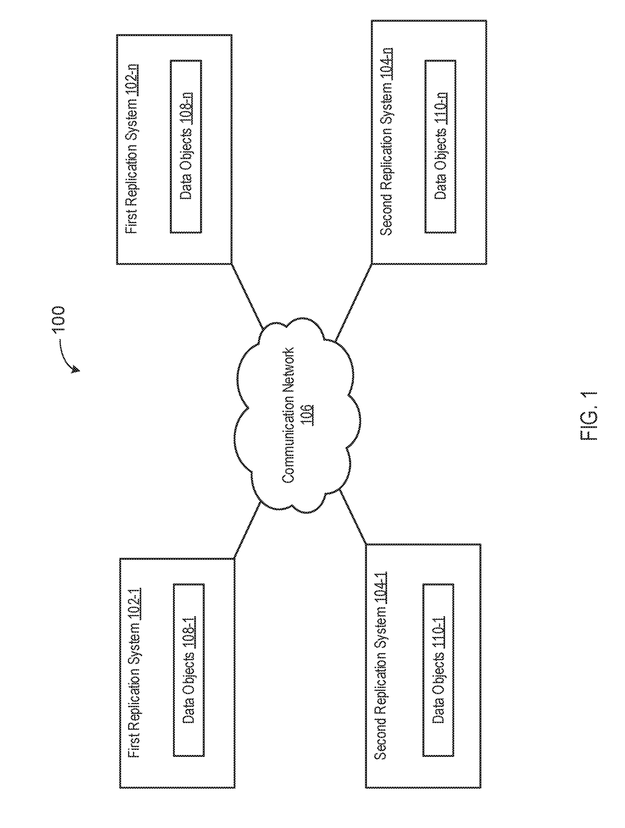 Systems and methods for adaptive data replication