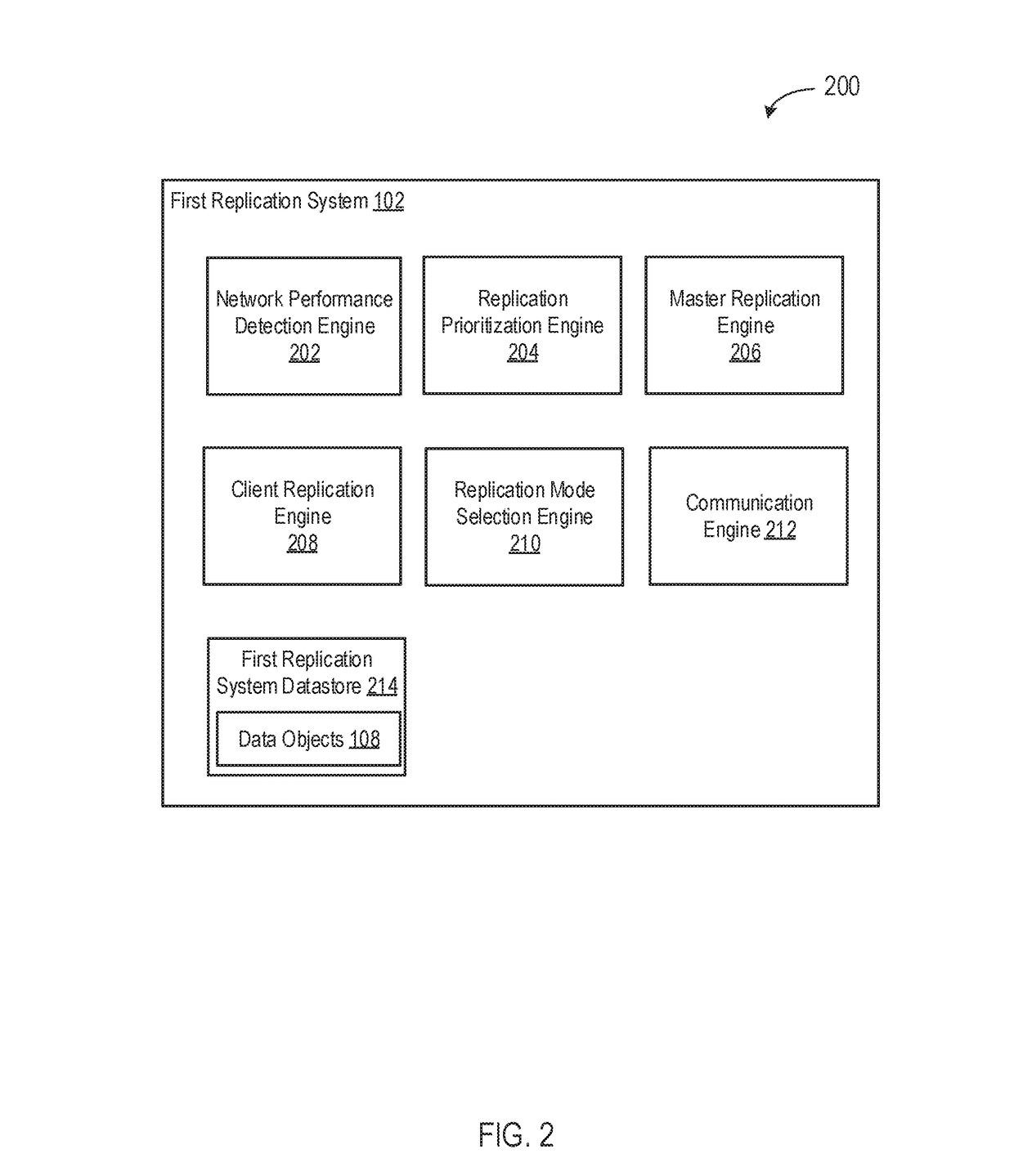 Systems and methods for adaptive data replication