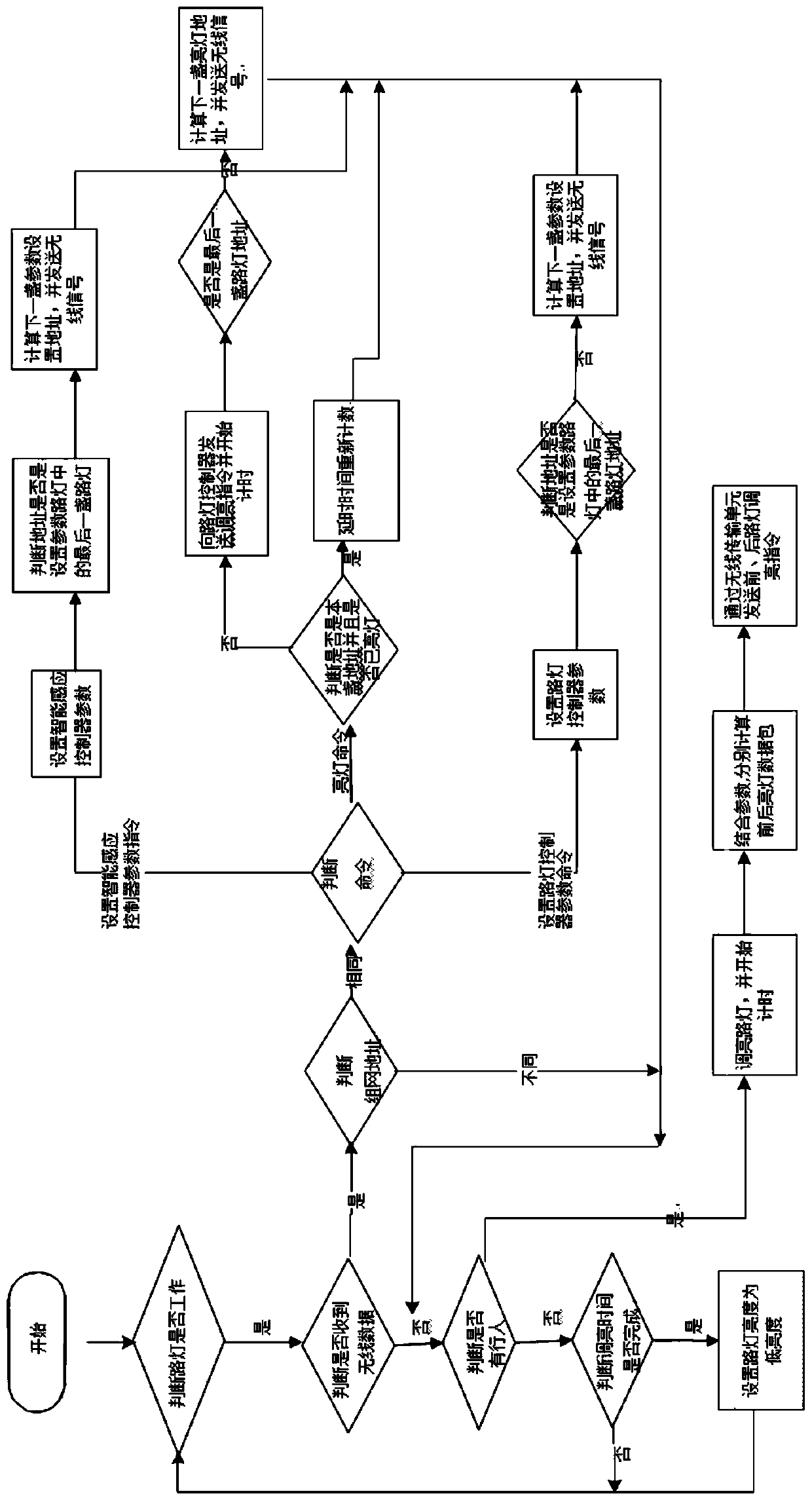 Street lamp intelligent sensor control system and control method