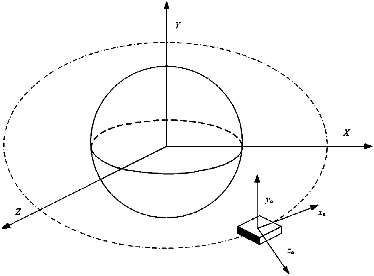 Design method for data-driven posture controller of non-cooperative target assembled spacecraft