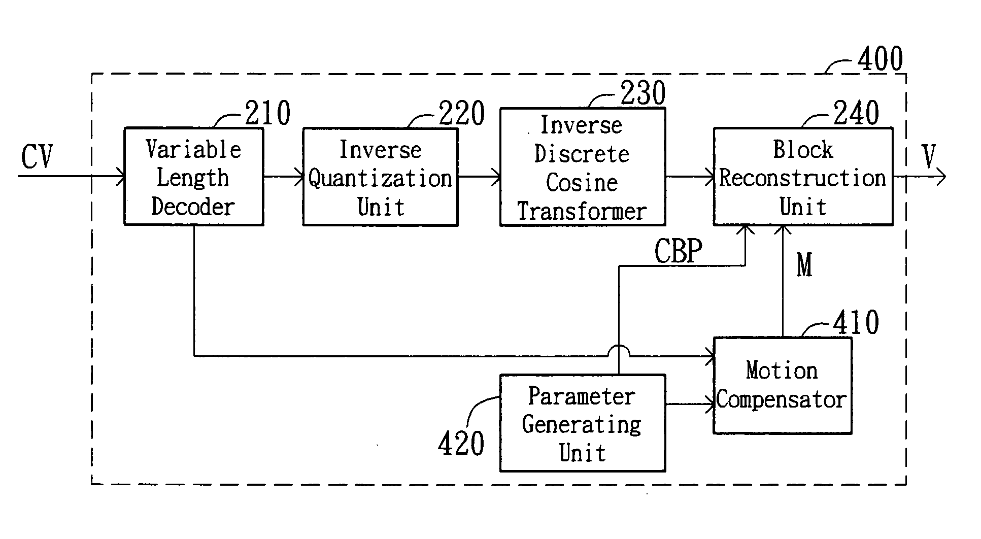 Method and apparatus of picture display