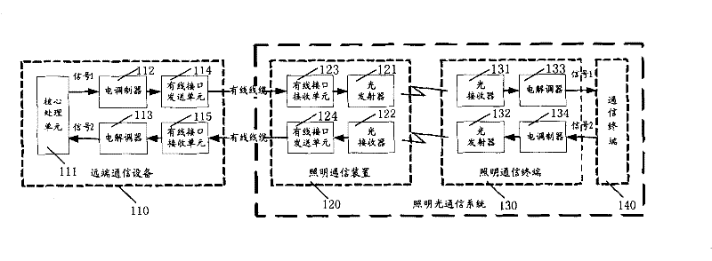 Lighting light wireless communication system