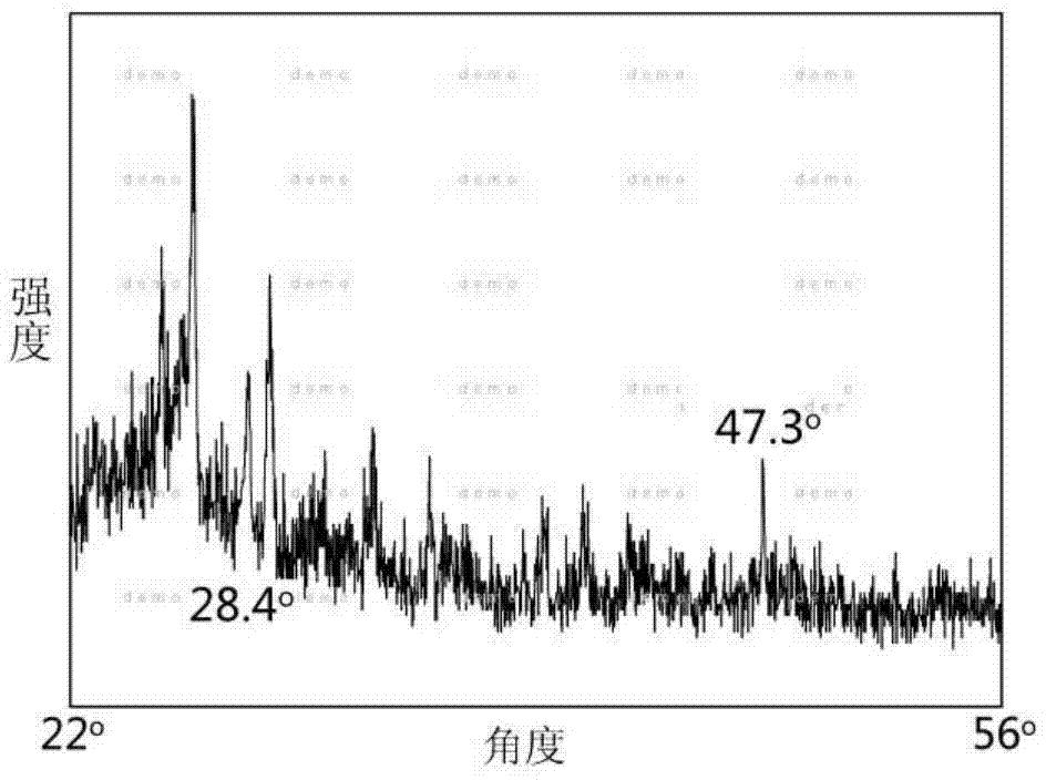 Method for identifying fly ash leading to concrete and mortar defects